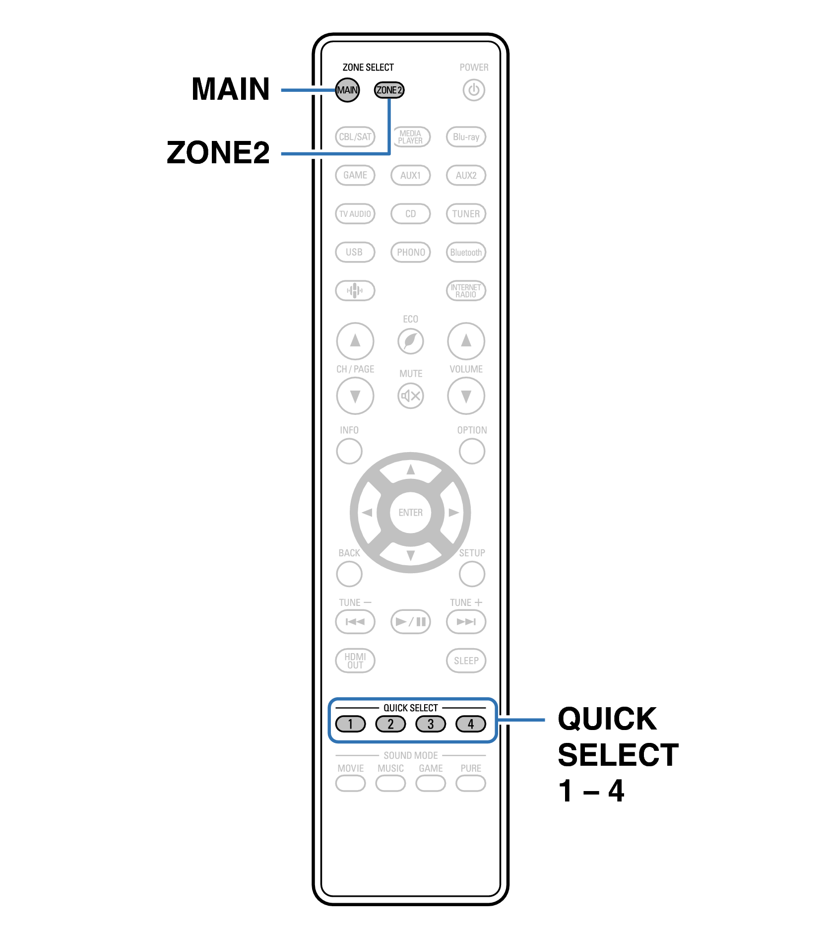 Ope QuickSelect RC1253